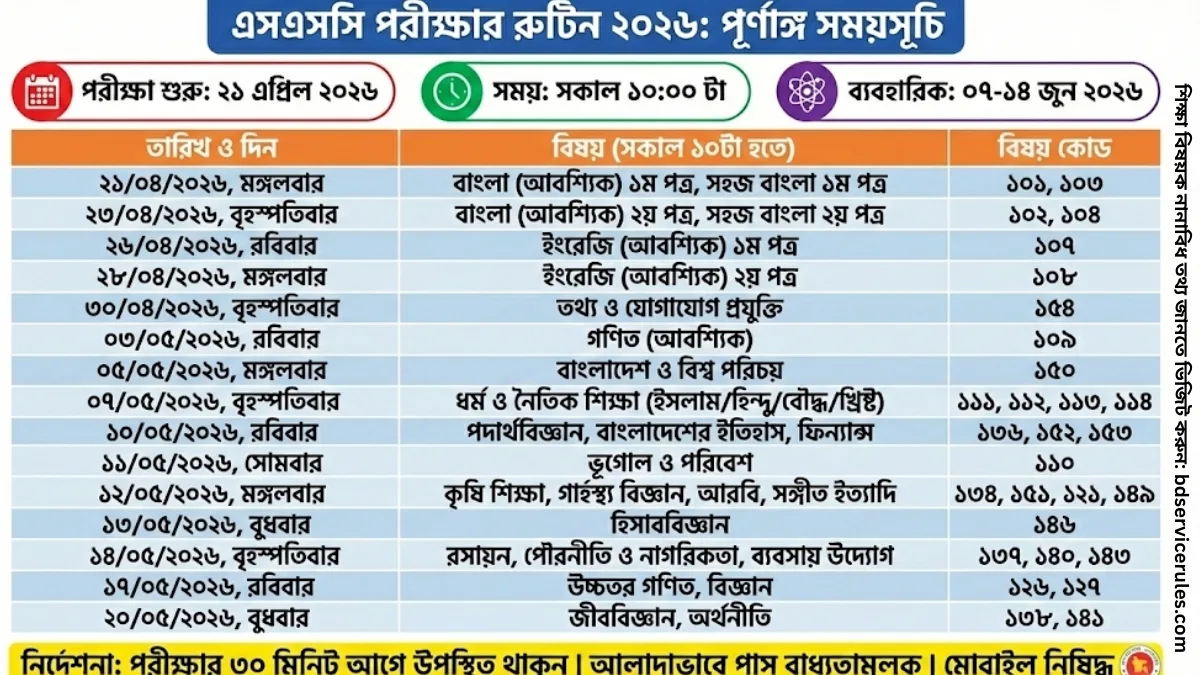 এসএসসি পরীক্ষার রুটিন ২০২৬ 1 ২০২৬ সালের এসএসসি পরীক্ষার সময়সূচি